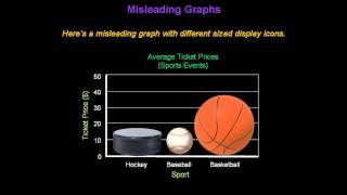 Identifying Misleading Graphs  Konst Math [upl. by Margette427]