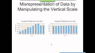 Elementary Statistics Graphical Misrepresentations of Data [upl. by Wolram]